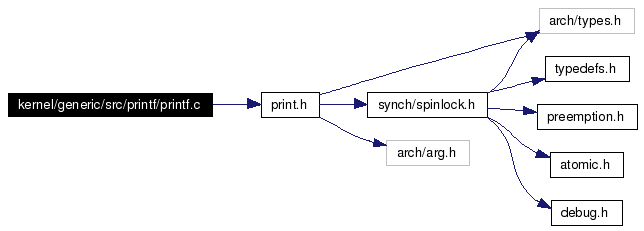 Include dependency graph for printf.c: