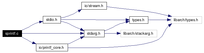 Sprintf+in+c