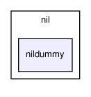 nil/nildummy/