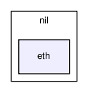 nil/eth/