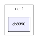 netif/dp8390/