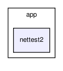 app/nettest2/