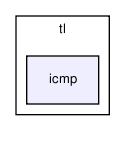 tl/icmp/