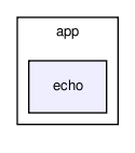 app/echo/