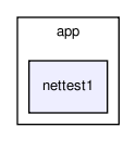 app/nettest1/