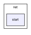 net/start/