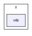 tl/udp/